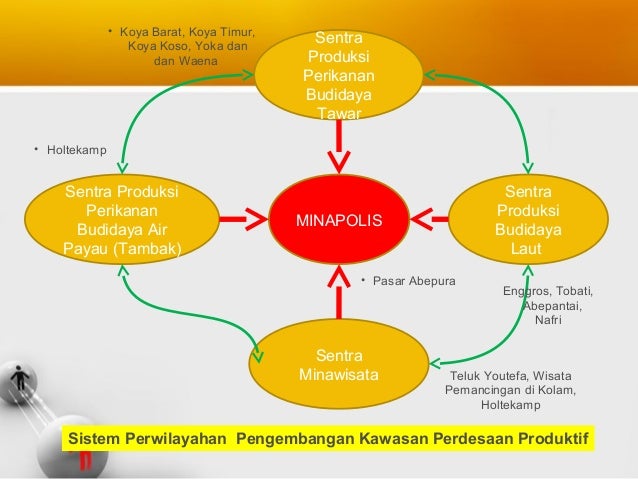 Penguatan pola pendampingan dan profil fasilitator ideal