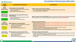 File. Lab Prolanis penguatan prolanis, skrining riwayat kesehatan dan tindak lanjut ...