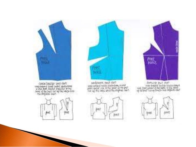 Pengubahsuaian Pola Pakaian 1