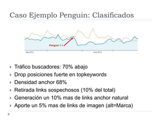 Caso Ejemplo Penguin: Clasificados








Tráfico buscadores: 70% abajo
Drop posiciones fuerte en topkeywords
Densidad anchor 68%
Retirada links sospechosos (10% del total)
Generación un 10% mas de links anchor natural
Aporte un 5% mas de links de imagen (alt=Marca)

 