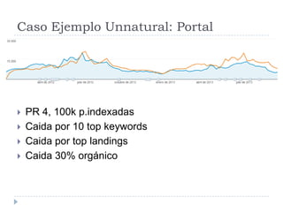 Caso Ejemplo Unnatural: Portal






PR 4, 100k p.indexadas
Caida por 10 top keywords
Caida por top landings
Caida 30% orgánico

 