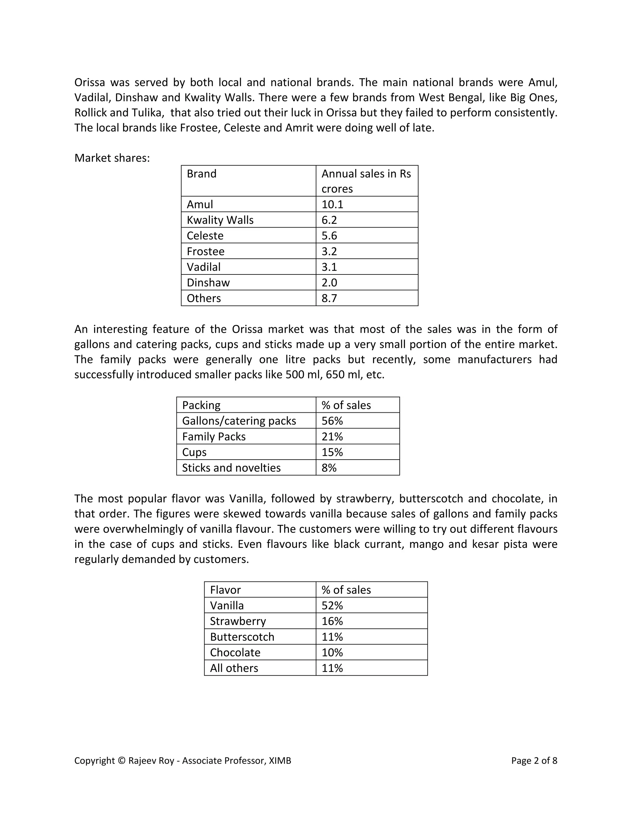 Copyright © Rajeev Roy - Associate Professor, XIMB Page 2 of 8
Orissa was served by both local and national brands. The main national brands were Amul,
Vadilal, Dinshaw and Kwality Walls. There were a few brands from West Bengal, like Big Ones,
Rollick and Tulika, that also tried out their luck in Orissa but they failed to perform consistently.
The local brands like Frostee, Celeste and Amrit were doing well of late.
Market shares:
Brand Annual sales in Rs
crores
Amul 10.1
Kwality Walls 6.2
Celeste 5.6
Frostee 3.2
Vadilal 3.1
Dinshaw 2.0
Others 8.7
An interesting feature of the Orissa market was that most of the sales was in the form of
gallons and catering packs, cups and sticks made up a very small portion of the entire market.
The family packs were generally one litre packs but recently, some manufacturers had
successfully introduced smaller packs like 500 ml, 650 ml, etc.
Packing % of sales
Gallons/catering packs 56%
Family Packs 21%
Cups 15%
Sticks and novelties 8%
The most popular flavor was Vanilla, followed by strawberry, butterscotch and chocolate, in
that order. The figures were skewed towards vanilla because sales of gallons and family packs
were overwhelmingly of vanilla flavour. The customers were willing to try out different flavours
in the case of cups and sticks. Even flavours like black currant, mango and kesar pista were
regularly demanded by customers.
Flavor % of sales
Vanilla 52%
Strawberry 16%
Butterscotch 11%
Chocolate 10%
All others 11%
 