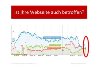 fvw Praxistag Online Marketing: Sichtbarkeit mit SEO Roland Delion, Aktiv-Reise.Netz
Ist Ihre Webseite auch betroffen?Ist Ihre Webseite auch betroffen?
 