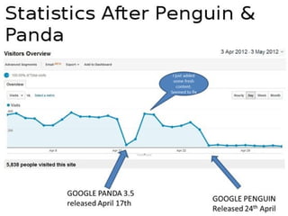 Penguin update - The horror story- Funny