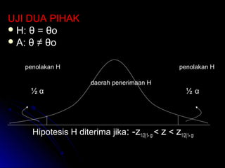 UUJJII DDUUAA PPIIHHAAKK 
HH:: θθ == θθoo 
AA:: θθ ≠≠ θθoo 
ppeennoollaakkaann HH ppeennoollaakkaann HH 
ddaaeerraahh ppeenneerriimmaaaann HH 
½ αα ½ αα 
HHiippootteessiiss HH ddiitteerriimmaa jjiikkaa:: --zz11//22((11-- αα)) << zz << zz11//22((11-- αα)) 
 
