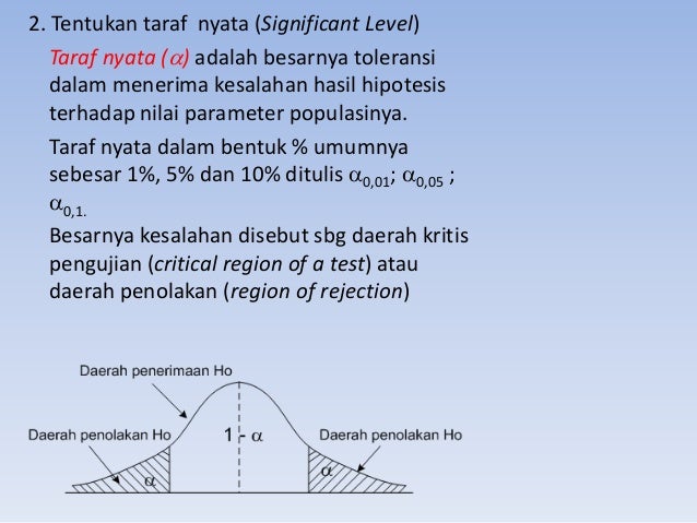 Pengujian hipotesis