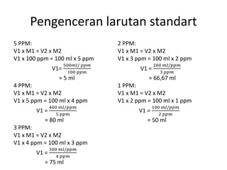 Pengenceran larutan standart
5 PPM:
V1 x M1 = V2 x M2
V1 x 100 ppm = 100 ml x 5 ppm
V1=
500𝑚𝑙/ 𝑝𝑝𝑚
100 𝑝𝑝𝑚
= 5 ml
4 PPM:
V...