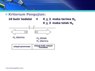  Kriterium Pengujian:
   10 butir kedelai                   X < 2 maka terima H0
                                       X > 3 maka tolak H0
                       3     4



        H0 diterima              H0 ditolak
                                 H1 diterima

        wilayah penerimaan   wilayah kritik, wilayah
                                  Penolakan




www.themegallery.com
 