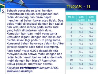 TUGAS - II
5. Sebuah perusahaan taksi hendak
   menentukan apakah penggunaan ban
   radial dibanding ban biasa dapat           Mobil    Ban      Ban
   menghemat bahan bakar atau tidak. Dua              Radial   Biasa
   belas mobil dilengkapi dengan ban radial    1       4.2     4.1
   dan kemudian dicoba pada suatu rute         2       4.7     4.9
   yang telah ditentukan lebih dulu.
                                               3       6.6     6.2
   Kemudian ban-ban mobil yang sama
   kemudian diganti dengan ban biasa dan       4       7.0     6.9
   dicoba sekali lagi pada rute yang sama.     5       6.7     6.8
   Konsumsi bahan bakarnya dalam km/liter      6       4.5     4.4
   tercatat seperti pada tabel disamping.      7       5.7     5.7
   Pada taraf nyata 0.025 dapatkah kita        8       6.0     5.8
   menyimpulkan bahwa mobil dengan ban
                                               9       7.4     6.9
   radial lebih hemat bahan bakar daripada
   mobil dengan ban biasa? Asumsikan           10      4.9     4.7
   kedua populasi menyebar normal.             11      6.1     6.0
   Kerjakan perhitungan dengan SPSS,           12      5.2     4.9
   lampirkan hasilnya
 