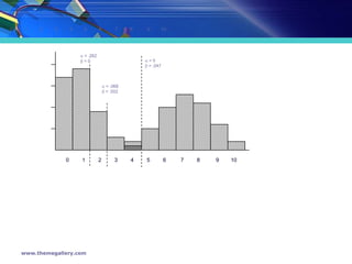 0    1   2    3       4    5         6         7    8    9     10




                           = .262
                          =0                           =0
                                                         = .047



                                          = .068
                                          = .002




                  0       1          2         3    4   5          6   7   8   9   10




    www.themegallery.com
 