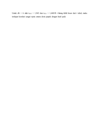 Untuk db = 6 nilai t0,05 = 1,943 dan t0,01 = 1,440 t hitung lebih besar dari t tabel, maka
terdapat korelasi sangat nyata antara dosis pupuk dengan hasil padi.
 