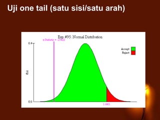 Uji one tail (satu sisi/satu arah)
 