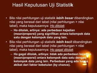 Hasil Keputusan Uji Statistik
• Bila nilai perhitungan uji statistik lebih besar dibandingkan
nilai yang berasal dari tabel (nilai perhitungan > nilai
tabel), maka keputusannya: Ho ditolak
– Ho ditolak, artinya: ada perbedaan kejadian
(mean/proporsi) yang signifikan antara kelompok data
satu dengan kelompok data yang lain.
• Bila nilai perhitungan uji statistik lebih kecil dibandingkan
nilai yang berasal dari tabel (nilai perhitungan < nilai
tabel), maka keputusannya: Ho gagal ditolak
– Ho gagal ditolak, artinya: tidak ada perbedaan kejadian
(mean/proporsi) antara kelompok data satu dengan
kelompok data yang lain. Perbedaan yang ada hanya
akibat dari faktor kebetulan (by chance).
 