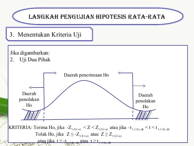 Pengujian Hipotesis Rata Rata
