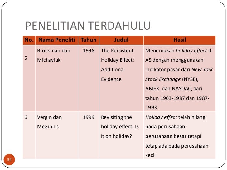 Idul fitri holiday effect di bursa efek Indonesia