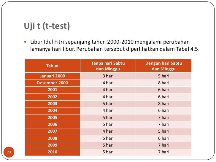 Idul Fitri Holiday Effect Di Bursa Efek Indonesia