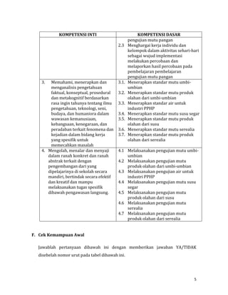 5
KOMPETENSI INTI KOMPETENSI DASAR
pengujian mutu pangan
2.3 Menghargai kerja individu dan
kelompok dalam aktivitas sehari-hari
sebagai wujud implementasi
melakukan percobaan dan
melaporkan hasil percobaan pada
pembelajaran pembelajaran
pengujian mutu pangan
3. Memahami, menerapkan dan
menganalisis pengetahuan
faktual, konseptual, prosedural
dan metakognitif berdasarkan
rasa ingin tahunya tentang ilmu
pengetahuan, teknologi, seni,
budaya, dan humaniora dalam
wawasan kemanusiaan,
kebangsaan, kenegaraan, dan
peradaban terkait fenomena dan
kejadian dalam bidang kerja
yang spesifik untuk
memecahkan masalah
3.1. Menerapkan standar mutu umbi-
umbian
3.2. Menerapkan standar mutu produk
olahan dari umbi-umbian
3.3. Menerapkan standar air untuk
industri PPHP
3.4. Menerapkan standar mutu susu segar
3.5. Menerapkan standar mutu produk
olahan dari susu
3.6. Menerapkan standar mutu serealia
3.7. Menerapkan standar mutu produk
olahan dari serealia
4. Mengolah, menalar dan menyaji
dalam ranah konkret dan ranah
abstrak terkait dengan
pengembangan dari yang
dipelajarinya di sekolah secara
mandiri, bertindak secara efektif
dan kreatif dan mampu
melaksanakan tugas spesifik
dibawah pengawasan langsung.
4.1 Melaksanakan pengujian mutu umbi-
umbian
4.2 Melaksanakan pengujian mutu
produk olahan dari umbi-umbian
4.3 Melaksanakan pengujian air untuk
industri PPHP
4.4 Melaksanakan pengujian mutu susu
segar
4.5 Melaksanakan pengujian mutu
produk olahan dari susu
4.6 Melaksanakan pengujian mutu
serealia
4.7 Melaksanakan pengujian mutu
produk olahan dari serealia
F. Cek Kemampuan Awal
Jawablah pertanyaan dibawah ini dengan memberikan jawaban YA/TIDAK
disebelah nomor urut pada tabel dibawah ini.
 