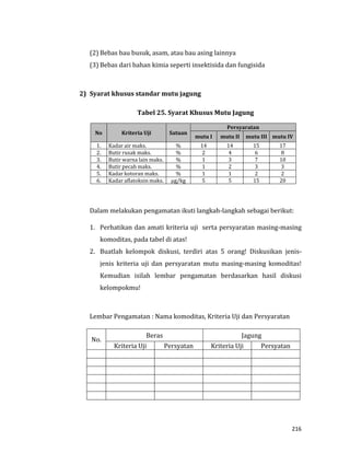 216
(2) Bebas bau busuk, asam, atau bau asing lainnya
(3) Bebas dari bahan kimia seperti insektisida dan fungisida
2) Syarat khusus standar mutu jagung
Tabel 25. Syarat Khusus Mutu Jagung
No Kriteria Uji Satuan
Persyaratan
mutu I mutu II mutu III mutu IV
1. Kadar air maks. % 14 14 15 17
2. Butir rusak maks. % 2 4 6 8
3. Butir warna lain maks. % 1 3 7 10
4. Butir pecah maks. % 1 2 3 3
5. Kadar kotoran maks. % 1 1 2 2
6. Kadar aflatoksin maks. µg/kg 5 5 15 20
Dalam melakukan pengamatan ikuti langkah-langkah sebagai berikut:
1. Perhatikan dan amati kriteria uji serta persyaratan masing-masing
komoditas, pada tabel di atas!
2. Buatlah kelompok diskusi, terdiri atas 5 orang! Diskusikan jenis-
jenis kriteria uji dan persyaratan mutu masing-masing komoditas!
Kemudian isilah lembar pengamatan berdasarkan hasil diskusi
kelompokmu!
Lembar Pengamatan : Nama komoditas, Kriteria Uji dan Persyaratan
No.
Beras Jagung
Kriteria Uji Persyatan Kriteria Uji Persyatan
 