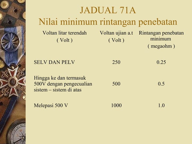 Rumus Rintangan Ujian Rintangan Penebatan | PPT