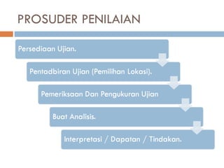 PROSUDER PENILAIAN
 