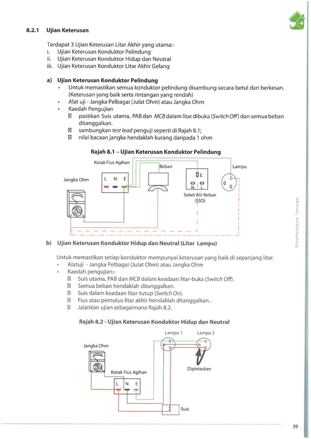 Skrin Rintangan Pengujian Rintangan Penebatan.pdf