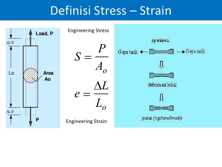 Pengujian tarik memet ppt Pengujian tarik memet ppt