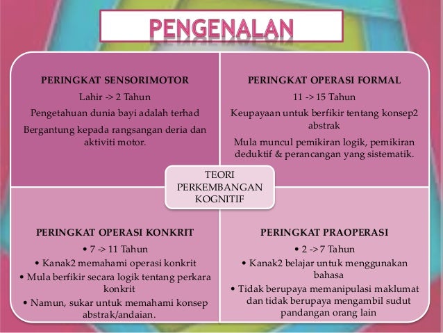 Pengujian Terhadap Teori Piaget Berdasarkan Peringkat Praoperasional