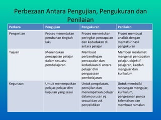 Perbezaan Antara Pengujian, Pengukuran dan
                    Penilaian
Perkara      Pengujian             Pengukuran             Penilaian
Pengertian   Proses menentukan     Proses menentukan      Proses membuat
             perubahan tingkah     peringkat pencapaian   analisis dengan
             laku                  dan kedudukan di       mentafsir hasil
                                   antara pelajar         pengukuran
Tujuan       Menentukan            Membuat                Memberi maklumat
             pencapaian pelajar    perbandingan           mengenai pencapaian
             dalam sesuatu         pencapaian dan         pelajar, objektif
             pembelajaran          kedudukan di antara    pelajaran, kaedah
                                   pelajar dlm            mengajar dan
                                   penguasaan             kurikulum
                                   pembelajaran
Kegunaan     Untuk menempatkan     Untuk pengelasan,      Untuk membaiki
             pelajar-pelajar dlm   pensijilan dan         rancangan mengajar,
             kupulan yang sesui    menempatkan pelajar    kurikulum,
                                   dalam jurusan yg       pengesanan punca
                                   sesuai dan utk         kelemahan dan
                                   penyelidikan           membuat ramalan
 
