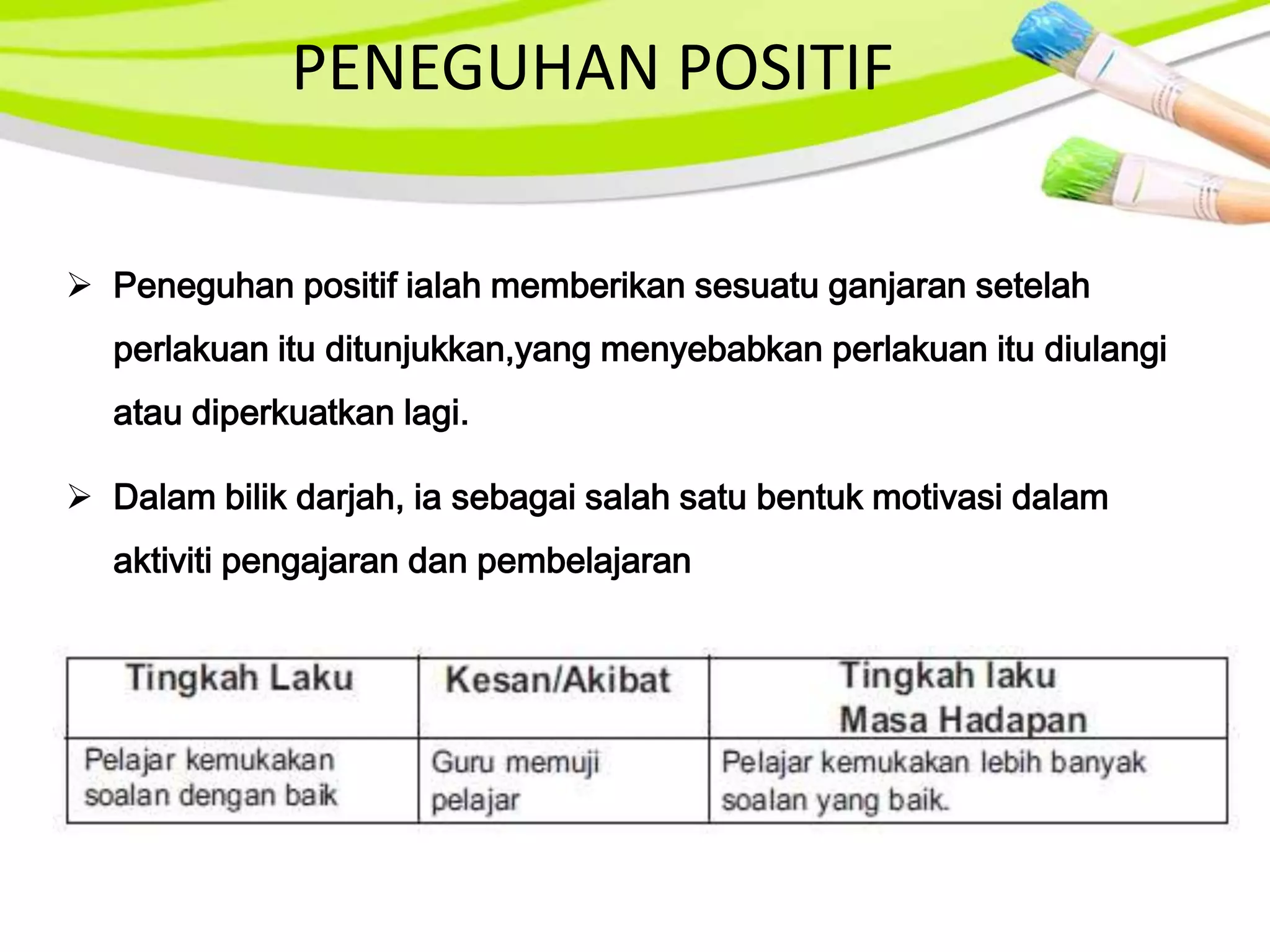 PENEGUHAN POSITIF

 Peneguhan positif ialah memberikan sesuatu ganjaran setelah
  perlakuan itu ditunjukkan,yang menyebabkan perlakuan itu diulangi
  atau diperkuatkan lagi.

 Dalam bilik darjah, ia sebagai salah satu bentuk motivasi dalam
  aktiviti pengajaran dan pembelajaran
 