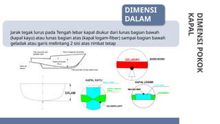 Materi Pengukuran Kapal Dalam Negeri.pptx