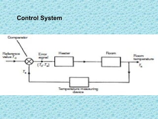 Error In Control System Comprehensive Guide to Measurement Principles, Errors, and ...