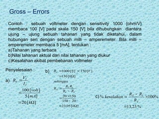 Comprehensive Guide to Measurement Principles, Errors, and ...