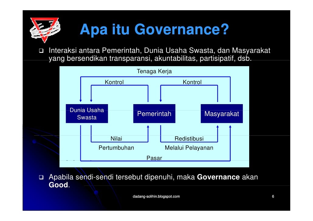 Pengukuran Good Governance Index