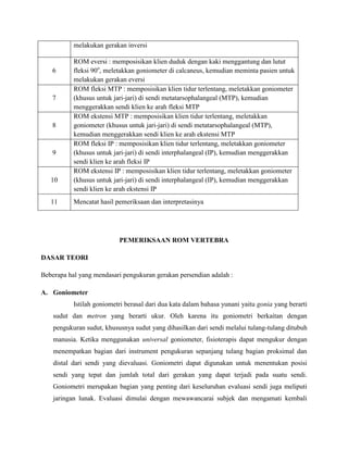 melakukan gerakan inversi
6
ROM eversi : memposisikan klien duduk dengan kaki menggantung dan lutut
fleksi 90o
, meletakkan goniometer di calcaneus, kemudian meminta pasien untuk
melakukan gerakan eversi
7
ROM fleksi MTP : memposisikan klien tidur terlentang, meletakkan goniometer
(khusus untuk jari-jari) di sendi metatarsophalangeal (MTP), kemudian
menggerakkan sendi klien ke arah fleksi MTP
8
ROM ekstensi MTP : memposisikan klien tidur terlentang, meletakkan
goniometer (khusus untuk jari-jari) di sendi metatarsophalangeal (MTP),
kemudian menggerakkan sendi klien ke arah ekstensi MTP
9
ROM fleksi IP : memposisikan klien tidur terlentang, meletakkan goniometer
(khusus untuk jari-jari) di sendi interphalangeal (IP), kemudian menggerakkan
sendi klien ke arah fleksi IP
10
ROM ekstensi IP : memposisikan klien tidur terlentang, meletakkan goniometer
(khusus untuk jari-jari) di sendi interphalangeal (IP), kemudian menggerakkan
sendi klien ke arah ekstensi IP
11 Mencatat hasil pemeriksaan dan interpretasinya
PEMERIKSAAN ROM VERTEBRA
DASAR TEORI
Beberapa hal yang mendasari pengukuran gerakan persendian adalah :
A. Goniometer
Istilah goniometri berasal dari dua kata dalam bahasa yunani yaitu gonia yang berarti
sudut dan metron yang berarti ukur. Oleh karena itu goniometri berkaitan dengan
pengukuran sudut, khususnya sudut yang dihasilkan dari sendi melalui tulang-tulang ditubuh
manusia. Ketika menggunakan universal goniometer, fisioterapis dapat mengukur dengan
menempatkan bagian dari instrument pengukuran sepanjang tulang bagian proksimal dan
distal dari sendi yang dievaluasi. Goniometri dapat digunakan untuk menentukan posisi
sendi yang tepat dan jumlah total dari gerakan yang dapat terjadi pada suatu sendi.
Goniometri merupakan bagian yang penting dari keseluruhan evaluasi sendi juga meliputi
jaringan lunak. Evaluasi dimulai dengan mewawancarai subjek dan mengamati kembali
 