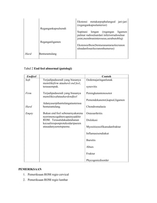 Ekstensi metakarpophalangeal jari-jari
(regangankapsulanterior)
Regangankapsulsendi
Supinasi lengan (regangan ligamen
palmar radioulnardari inferiorradioulnar
joint,membraninteroseus,serabutobliq)
Reganganligamen
Ekstensielbow(benturanantaraolecranon
ulnadanfosaolecranonhumerus)
Hard Benturantulang
Tabel 2 End feel abnormal (patologi)
Endfeel Contoh
Soft Terjadipadasendi yang biasanya Oedemajaringanlunak
memilikifirm atauhard end feel,
terasaempuk. synovitis
Firm Terjadipadasendi yang biasanya Peningkatantonosotot
memilikisoftatauhardendfeel
Pemendekanotot,kapsul,ligamen
Adanyaserpihantulangatauterasa
Hard benturantulang. Chondromalasia
Empty Bukan end feel sebenarnyakarena Osteoarthritis
nyerimencegahtercapainyaakhir
ROM. Terasatidakadatahanan Dislokasi
kecualiresponproteksidaripasien
atauadanyaototspasme. Myositisossifikansdanfraktur
Inflamasisendiakut
Bursitis
Abses
Fraktur
Phycogenicdisorder
PEMERIKSAAN
1. Pemeriksaan ROM regio cervical
2. Pemeriksaan ROM regio lumbar
 