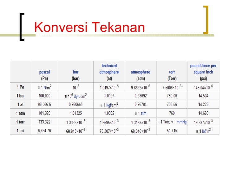 Pengukuran Tekanan 
