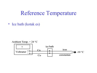 Reference Temperature Ice bath (kotak es) 