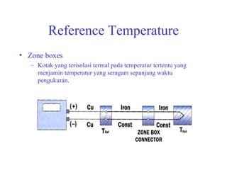 Reference Temperature Zone boxes Kotak yang terisolasi termal pada temperatur tertentu yang menjamin temperatur yang seragam sepanjang waktu pengukuran. 