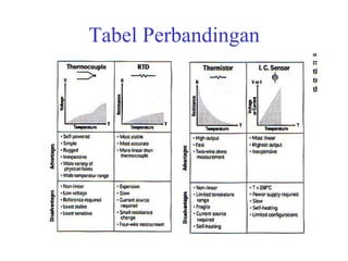 Tabel Perbandingan  