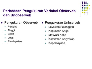 Perbedaan Pengukuran Variabel Observeb
dan Unobserveb
 Pengukuran Observeb
 Panjang
 Tinggi
 Berat
 Luas
 Pendapatan
 Pengukuran Unbserveb
 Loyalitas Pelanggan
 Kepuasan Kerja
 Motivasi Kerja
 Komitmen Karyawan
 Kepercayaan
 
