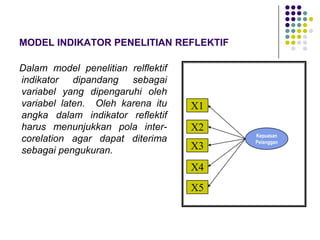 MODEL INDIKATOR PENELITIAN REFLEKTIF
Dalam model penelitian relflektif
indikator dipandang sebagai
variabel yang dipengaruhi oleh
variabel laten. Oleh karena itu
angka dalam indikator reflektif
harus menunjukkan pola inter-
corelation agar dapat diterima
sebagai pengukuran.
Kepuasan
Pelanggan
X1
X2
X3
X4
X5
 