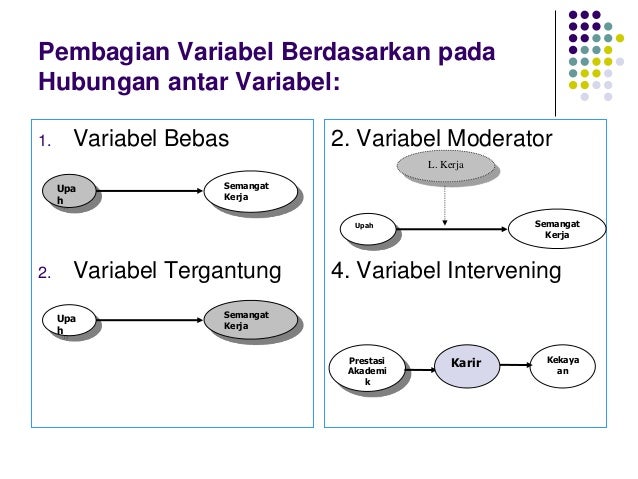 Variabel dan Definisi Operasional Variabel Variabel dan Definisi Operasional Variabel