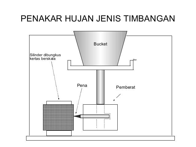 85 Gambar Penakar Hujan Otomatis Terbaik 85 Gambar Penakar Hujan Otomatis Terbaik