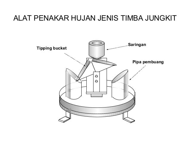 54 Gambar Alat Penakar Hujan Otomatis Kekinian 54 Gambar Alat Penakar Hujan Otomatis Kekinian