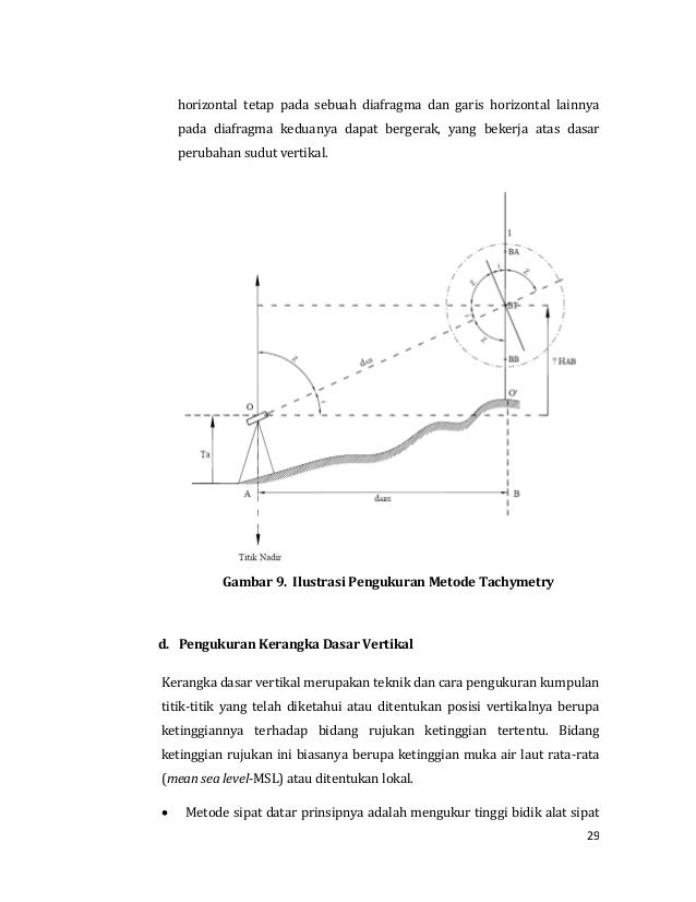 Pengukuran Dan Pemetaan Hutan