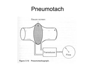 Pneumotach
 