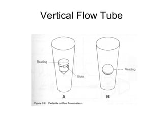 Vertical Flow Tube
 