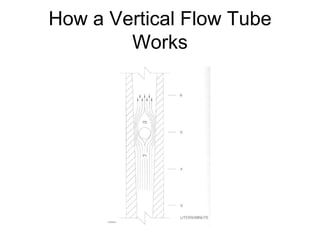 How a Vertical Flow Tube
Works
 