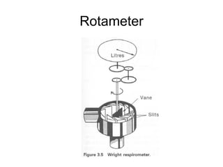 Rotameter
 