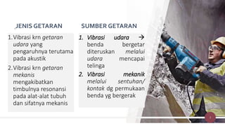 JENIS GETARAN
1.Vibrasi krn getaran
udara yang
pengaruhnya terutama
pada akustik
2.Vibrasi krn getaran
mekanis
mengakibatkan
timbulnya resonansi
pada alat-alat tubuh
dan sifatnya mekanis
1. Vibrasi udara 
benda bergetar
diteruskan melalui
udara mencapai
telinga
2. Vibrasi mekanik
melalui sentuhan/
kontak dg permukaan
benda yg bergerak
3
SUMBER GETARAN
 